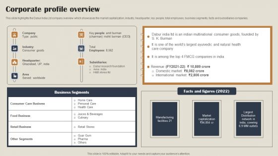 Self Care Products Company Outline Corporate Profile Overview Summary PDF