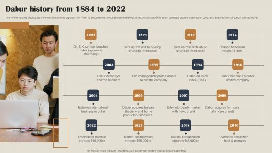 Self Care Products Company Outline Dabur History From 1884 To 2022 Download PDF