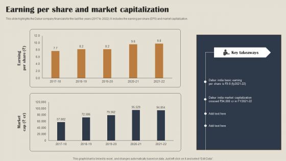 Self Care Products Company Outline Earning Per Share And Market Capitalization Themes PDF