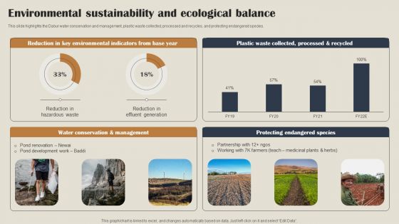 Self Care Products Company Outline Environmental Sustainability And Ecological Balance Download PDF