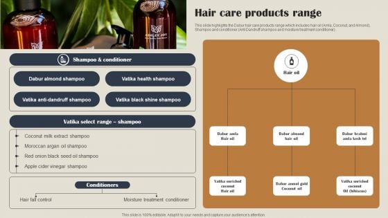 Self Care Products Company Outline Hair Care Products Range Pictures PDF