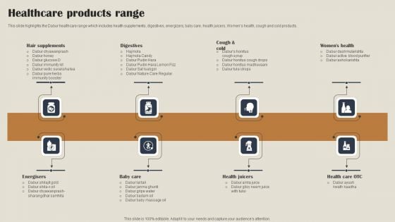 Self Care Products Company Outline Healthcare Products Range Inspiration PDF Self Care Products Company Outline Healthcare Products Range Inspiration PDF