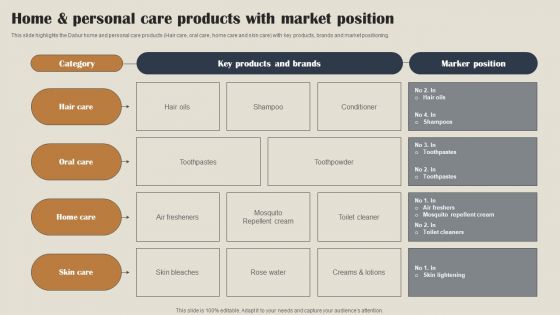 Self Care Products Company Outline Home And Personal Care Products With Market Position Ideas PDF