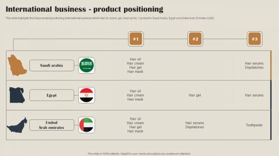 Self Care Products Company Outline International Business Product Positioning Demonstration PDF