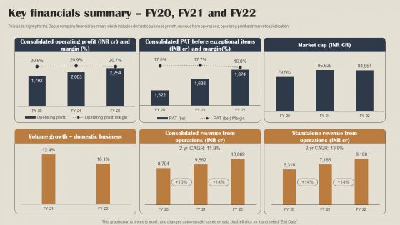 Self Care Products Company Outline Key Financials Summary FY20 FY21 And FY22 Mockup PDF