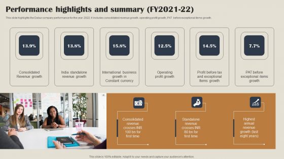 Self Care Products Company Outline Performance Highlights And Summary FY2021 22 Icons PDF