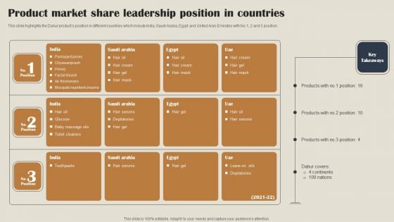Self Care Products Company Outline Product Market Share Leadership Position In Countries Download PDF Self Care Products Company Outline Product Market Share Leadership Position In Countries Download PDF
