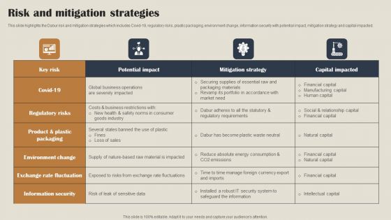 Self Care Products Company Outline Risk And Mitigation Strategies Topics PDF Self Care Products Company Outline Risk And Mitigation Strategies Topics PDF