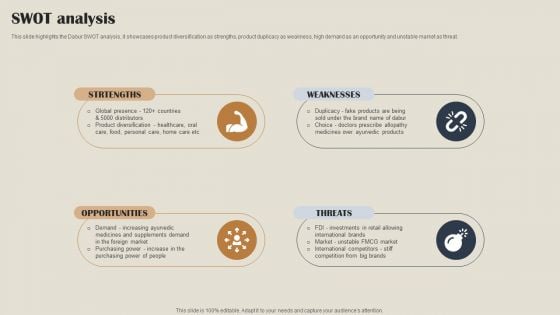 Self Care Products Company Outline SWOT Analysis Slides PDF Self Care Products Company Outline SWOT Analysis Slides PDF
