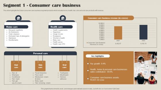 Self Care Products Company Outline Segment 1 Consumer Care Business Topics PDF