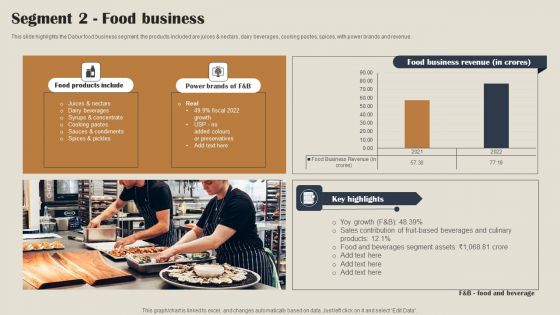 Self Care Products Company Outline Segment 2 Food Business Structure PDF