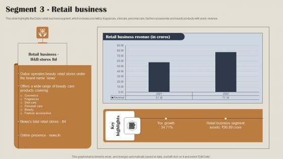 Self Care Products Company Outline Segment 3 Retail Business Ideas PDF