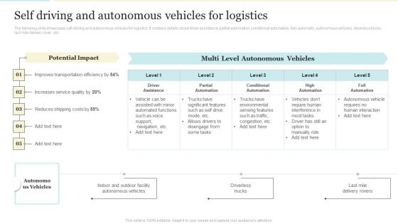 Self Driving And Autonomous Vehicles For Logistics Diagrams PDF