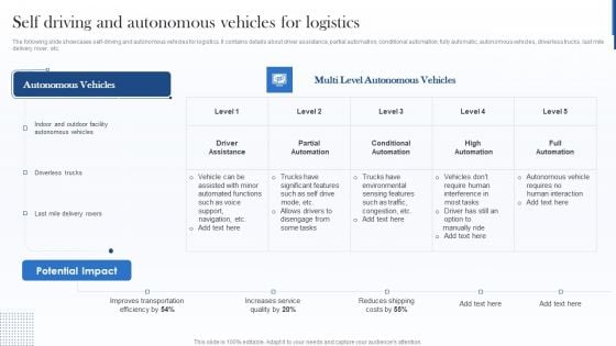 Self Driving And Autonomous Vehicles For Logistics Rules PDF