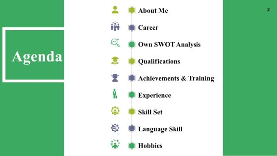 Self Introduction In Interview For Job Ppt PowerPoint Presentation Complete Deck With Slides Slide02