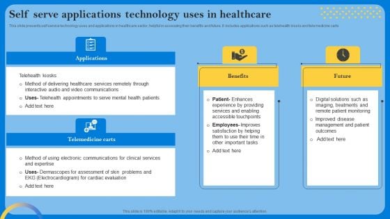 Self Serve Applications Technology Uses In Healthcare Template PDF