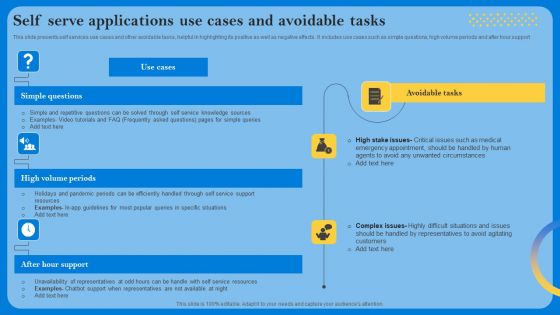 Self Serve Applications Use Cases And Avoidable Tasks Icons PDF