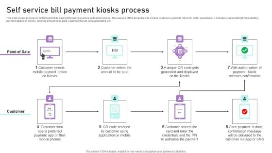 Self Service Bill Payment Kiosks Process Ppt Slides Format PDF