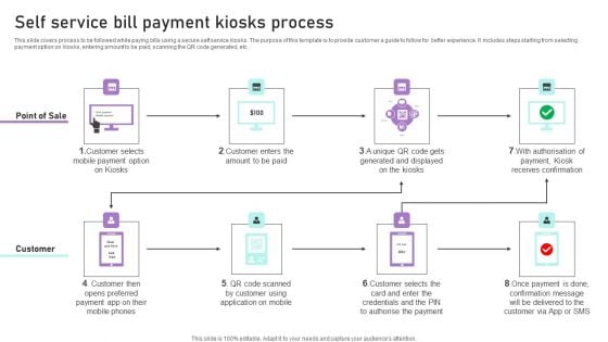 Self Service Bill Payment Kiosks Process Ppt Slides Format PDF Self Service Bill Payment Kiosks Process Ppt Slides Format PDF