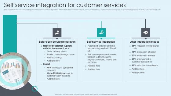 Self Service Integration For Customer Services Formats PDF