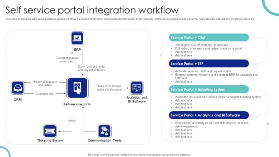 Self Service Portal Integration Workflow Ppt PowerPoint Presentation File Professional PDF