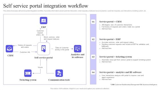 Self Service Portal Integration Workflow Rules PDF