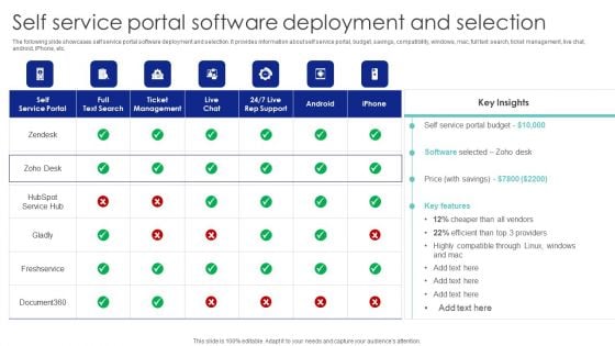 Self Service Portal Software Deployment And Selection Ppt PowerPoint Presentation File Slides PDF