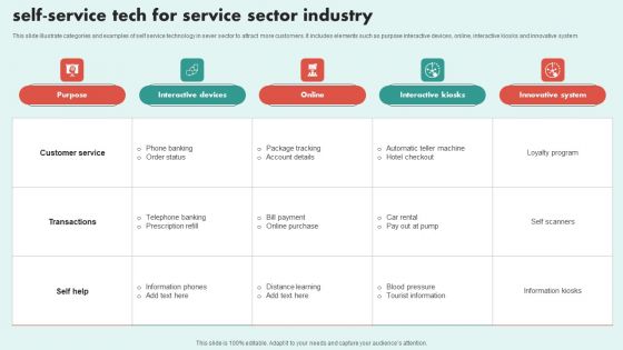 Self Service Tech For Service Sector Industry Guidelines PDF Self Service Tech For Service Sector Industry Guidelines PDF