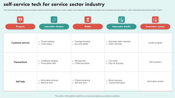 Self Service Tech For Service Sector Industry Guidelines PDF