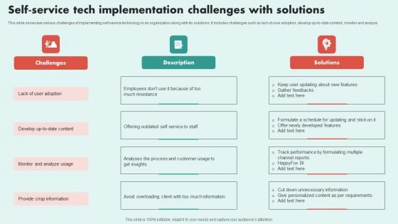 Self Service Tech Implementation Challenges With Solutions Topics PDF