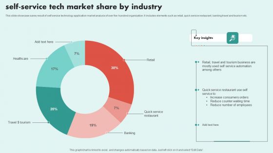 Self Service Tech Market Share By Industry Rules PDF