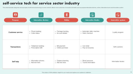 Self Service Tech Ppt PowerPoint Presentation Complete Deck With Slides Slide10