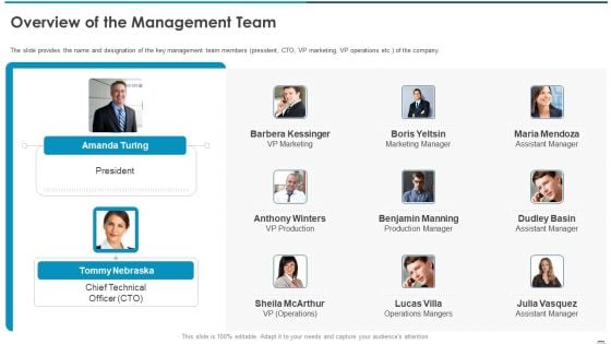 Sell Side Confidential Information Memorandum CIM Pitch Book Overview Of The Management Team Guidelines PDF Sell Side Confidential Information Memorandum CIM Pitch Book Overview Of The Management Team Guidelines PDF