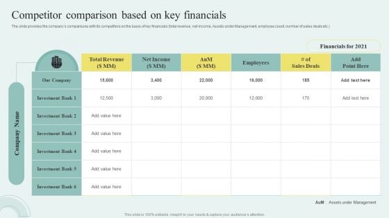 Sell Side M And A Pitchbook With Deal Overview Competitor Comparison Based On Key Financials Formats PDF