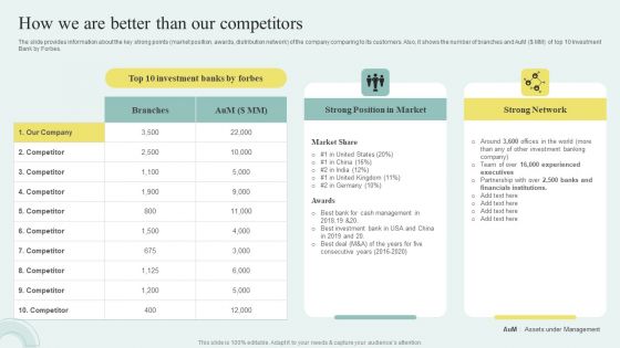 Sell Side M And A Pitchbook With Deal Overview How We Are Better Than Our Competitors Background PDF