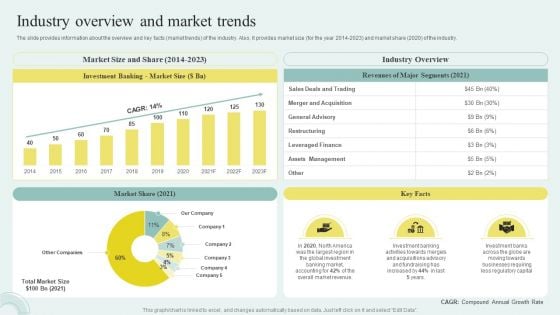 Sell Side M And A Pitchbook With Deal Overview Industry Overview And Market Trends Slides PDF