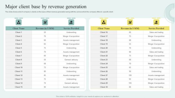 Sell Side M And A Pitchbook With Deal Overview Major Client Base By Revenue Generation Themes PDF