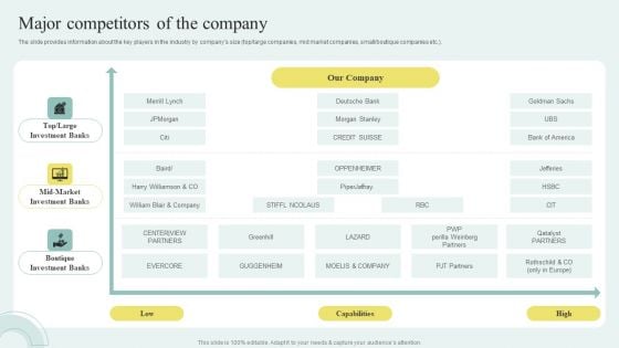 Sell Side M And A Pitchbook With Deal Overview Major Competitors Of The Company Summary PDF