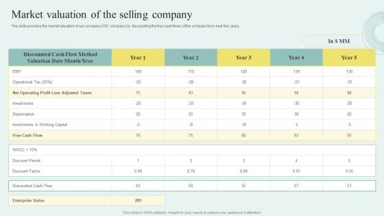 Sell Side M And A Pitchbook With Deal Overview Market Valuation Of The Selling Company Background PDF