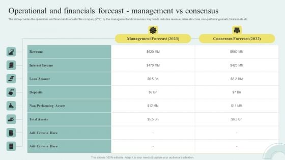 Sell Side M And A Pitchbook With Deal Overview Operational And Financials Forecast Management Vs Consensus Clipart PDF