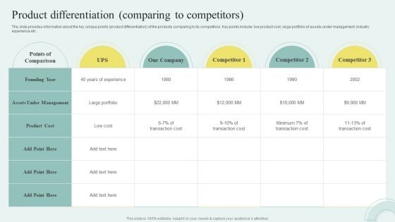 Sell Side M And A Pitchbook With Deal Overview Product Differentiation Comparing To Competitors Summary PDF