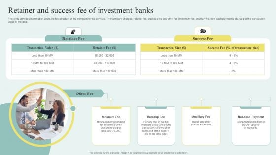 Sell Side M And A Pitchbook With Deal Overview Retainer And Success Fee Of Investment Banks Infographics PDF