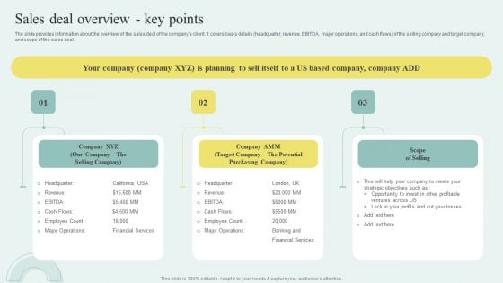 Sell Side M And A Pitchbook With Deal Overview Sales Deal Overview Key Points Microsoft PDF