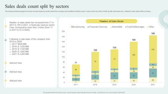 Sell Side M And A Pitchbook With Deal Overview Sales Deals Count Split By Sectors Portrait PDF