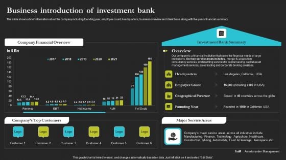 Sell Side Merger And Acquisition Business Introduction Of Investment Bank Diagrams PDF