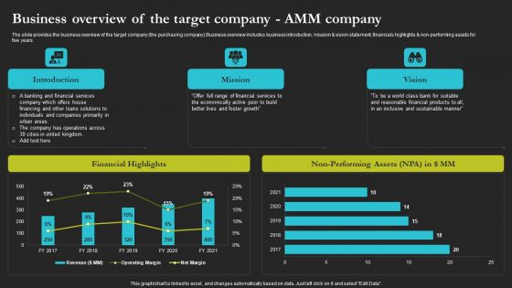 Sell Side Merger And Acquisition Business Overview Of The Target Company Guidelines PDF