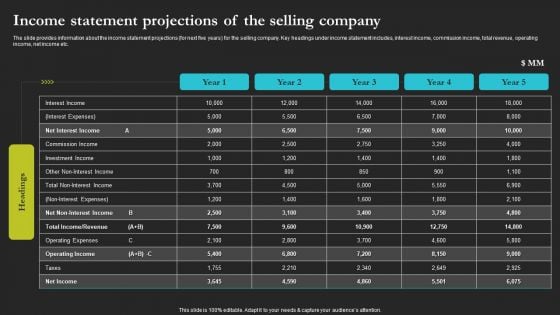 Sell Side Merger And Acquisition Income Statement Projections Of The Selling Demonstration PDF