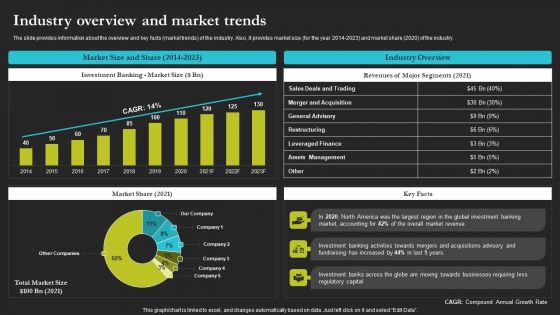 Sell Side Merger And Acquisition Industry Overview And Market Trends Introduction PDF