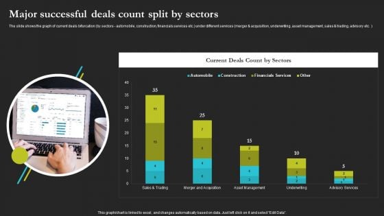 Sell Side Merger And Acquisition Major Successful Deals Count Split By Sectors Icons PDF