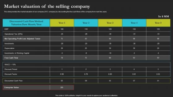 Sell Side Merger And Acquisition Market Valuation Of The Selling Company Clipart PDF